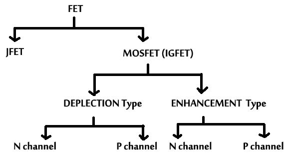 MOSFET Hierarchy
