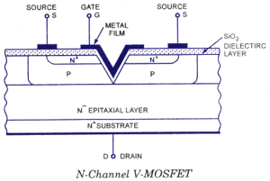 N Channel V MOSFET